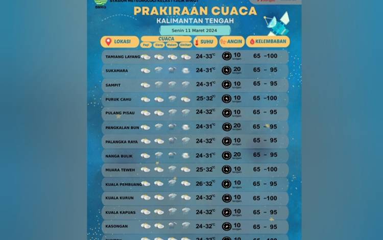 BMKG: Masyarakat Diimbau Waspada Perubahan Cuaca
