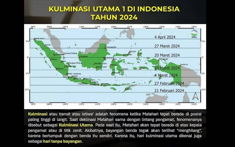 Mengenal Fenomena Equinox, 21 Maret 2024 saat Matahari Tepat Berada di Atas Garis Khatulistiwa