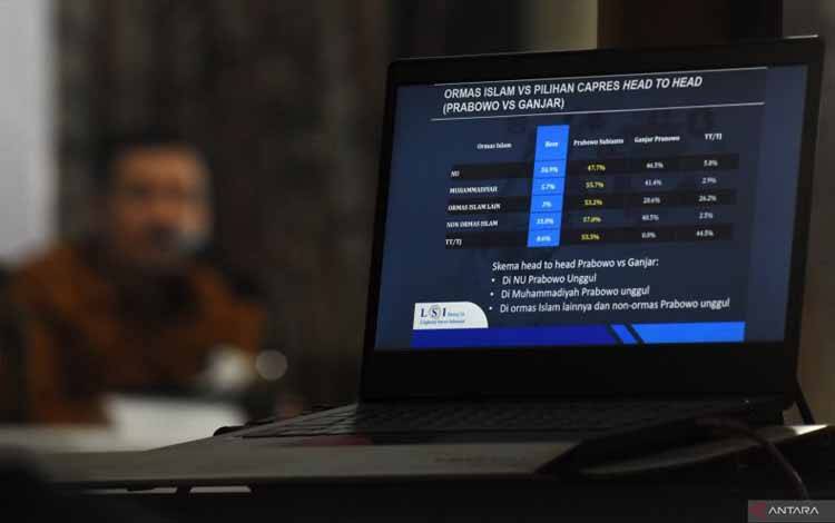 Peneliti Denny JA Sebut Prabowo-Gibran Butuh Koalisi Semipermanen