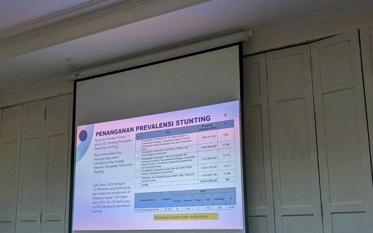 Pemko Palangka Raya Kejar Target Nol Persen Stunting