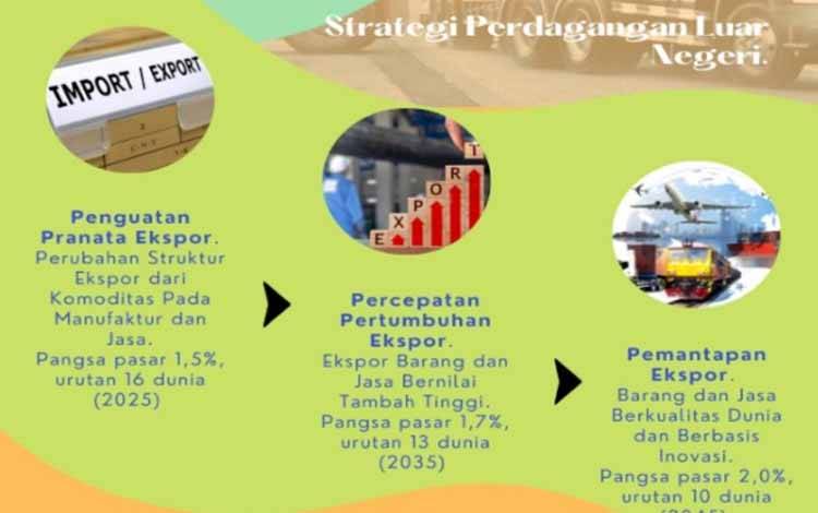 Hilirisasi Sawit untuk Pemenuhan Kebutuhan Domestik Produk Berbasis Sawit