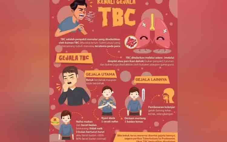 Dinkes Palangka Raya Ajak Masyarakat Kenali Gejala Tuberculosis