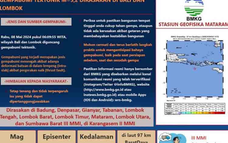 BMKG: Gempa 5.2 di NTB jenis Menengah