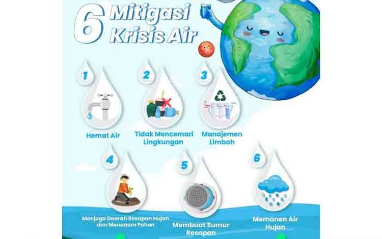 Warga Palangka Raya Diajak Terapkan 6 Cara Mitigasi Krisis Air