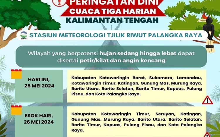 Prakiraan Cuaca Akhir Pekan di Kalimantan Tengah, Potensi Hujan Sedang hingga Lebat