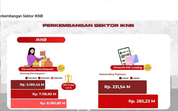 Kepala OJK Kalteng Sampaikan Perkembangan Sektor IKNB