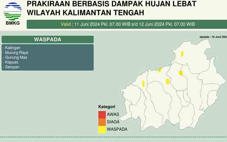 Seminggu Kedepan Cuaca Kalteng Berawan, Hujan Intensitas Sedang hingga Lebat