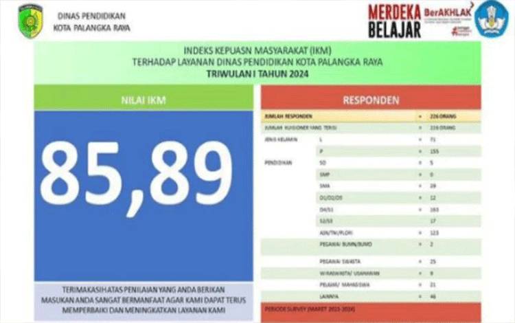 Pelayanan Dinas Pendidikan Kota Palangka Raya Raih Nilai 85,89
