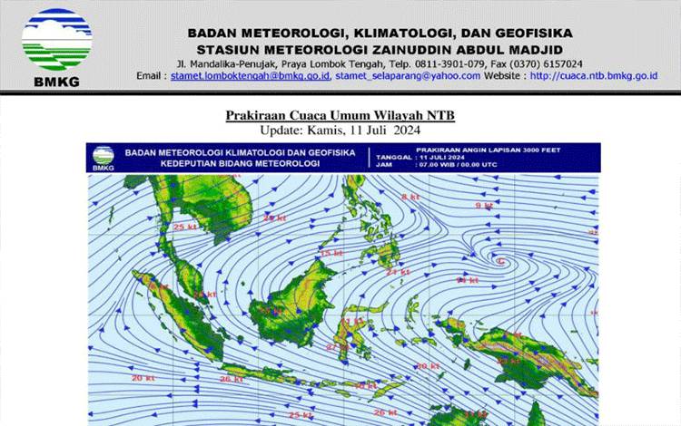 BMKG: Cuaca Sebagian Besar Indonesia Cerah Berawan pada Minggu