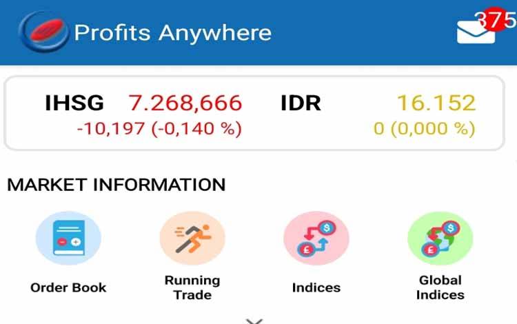 Total Saham Investor Kalteng Meningkat Rp966,99 Miliar