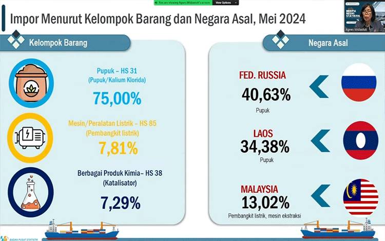 Bongkar Muat Komoditas Impor Kalteng Utamanya Melalui Pelabuhan Sampit