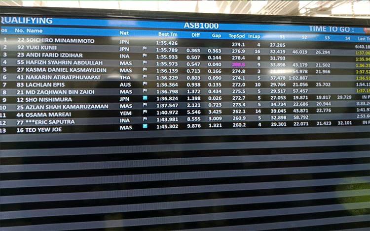 Andi Gilang Start Ketiga di ARRC Sirkuit Mandalika 2024