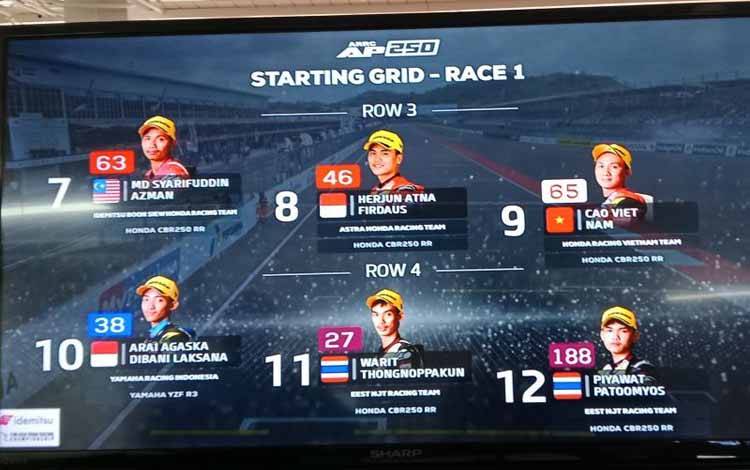 Pembalap NTB Arai Finis ke 4 di Ajang ARRC Mandalika Kelas 250cc