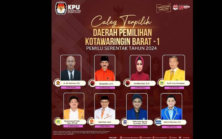 KPU Umumkan Daftar Caleg yang Bakal Dilantik jadi Anggota DPRD Kobar