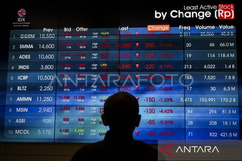 Seorang pekerja melihat layar digital yang menampilkan pergerakan Indeks Harga Saham Gabungan (IHSG) di Bursa Efek Indonesia (BEI), Jakarta, Jumat (28/6/2024). ANTARA FOTO/Erlangga Bregas Prakoso/tom