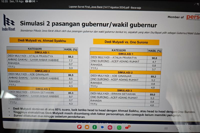 Tangkapan layar simulasi Pilkada Jabar 2024 oleh lembaga survei Indo Riset. (ANTARA/HO Indo Riset)