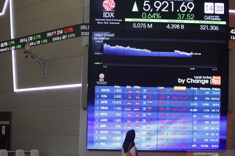 Rekomendasi Saham Menarik untuk Perdagangan Rabu di Jakarta