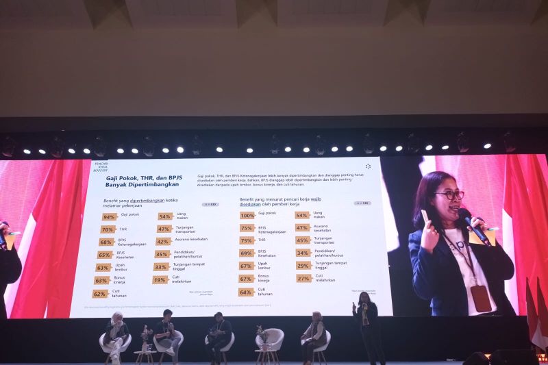 Arsip - Pemaparan pertimbangan pelamar kerja memilih perusahaan. ANTARA/HO-Populix dan KitaLulus.