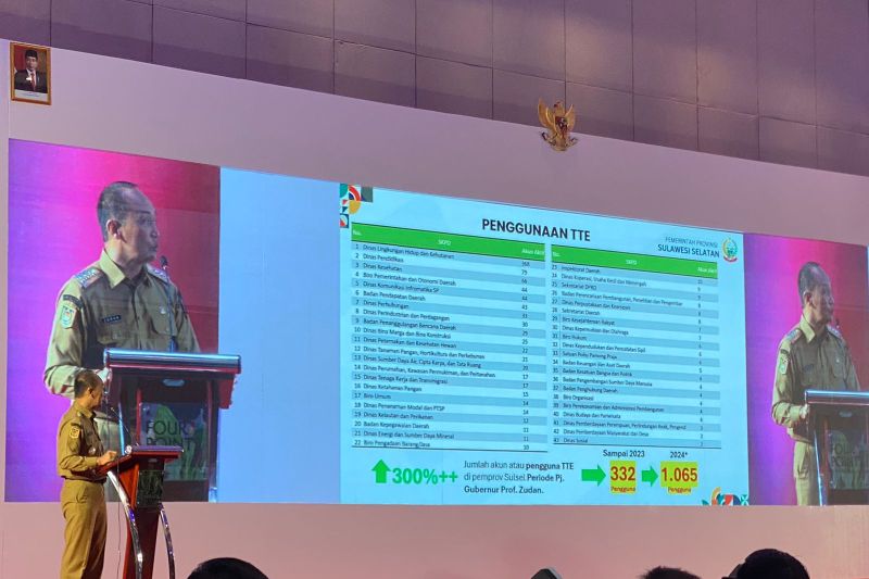 Pj Gubernur Sulsel Zudan Arif memberikan sambutan pada Rakor Implementasi Kebijakan MenpanRB di Makassar, Senin (26/8/2024). (ANTARA/HO-Humas Pemprov Sulsel).