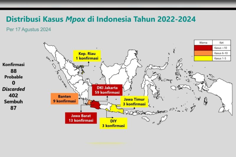 Panduan Isolasi Mandiri untuk Pasien Mpox yang Efektif