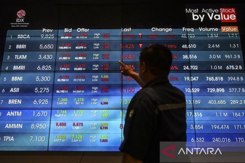 IHSG Diprediksi Variatif di Tengah Sentimen Global dan Domestik