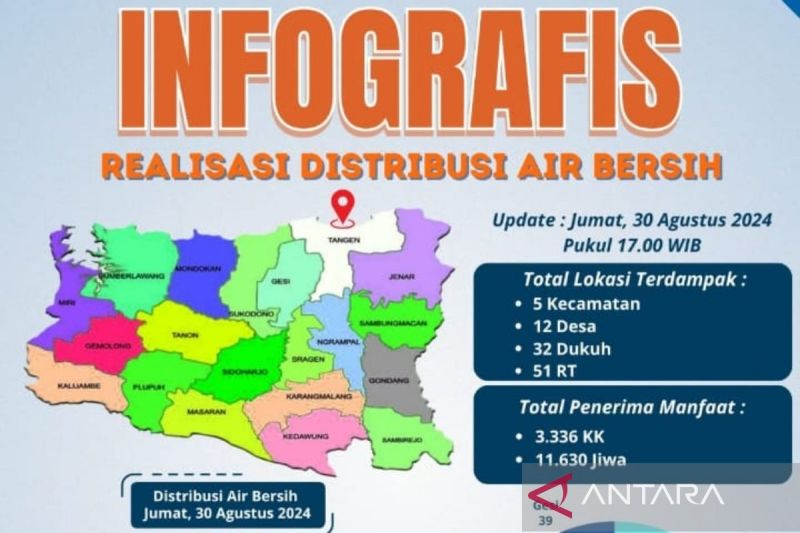 Upaya BPBD Sragen Atasi Kekeringan di Lima Kecamatan Meluas