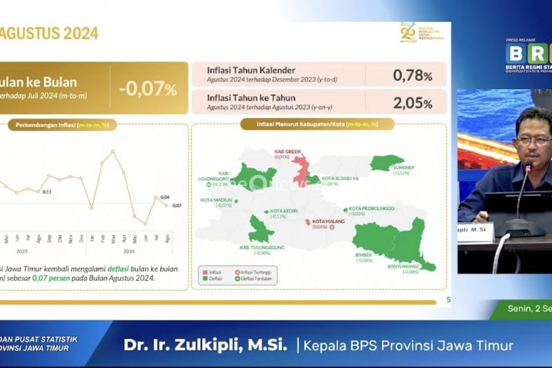 Kepala Badan Pusat Statistik (BPS) Jawa Timur Zulkipli dalam konferensi pers di Surabaya, Jawa Timur, Senin (2/9/2024). ANTARA/Astrid Faidlatul Habibah