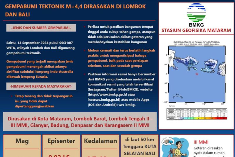 Gempa 4,4 Magnitudo Guncang Bali dan Lombok, Tidak Berpotensi Tsunami