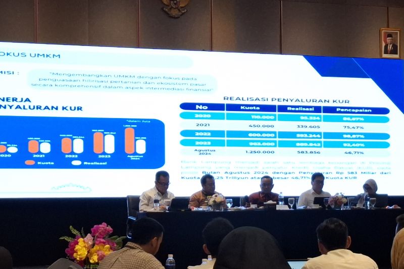 Kenaikan 4,40 Persen Outstanding Piutang Pembiayaan di Lampung