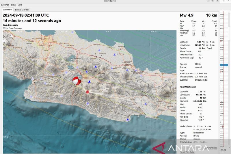 Gempa Dangkal di Bandung Dipicu Aktivitas Sesar Garsela