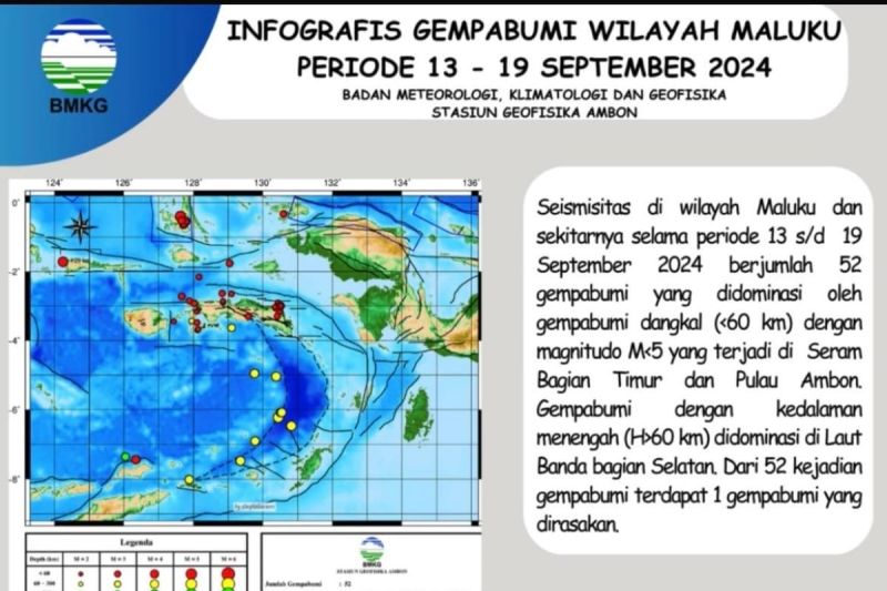 Gempa Bumi di Maluku, BMKG Catat 52 Kejadian dalam Seminggu