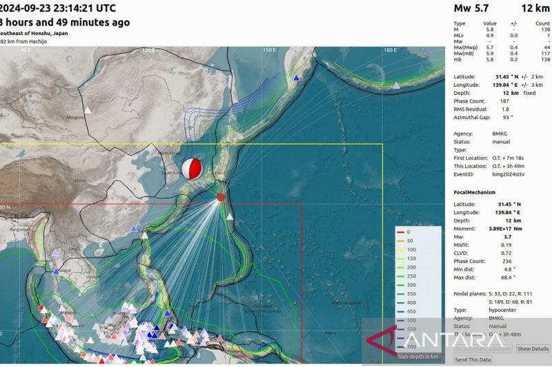 Gempa Izu Jepang Tidak Pengaruhi Wilayah Indonesia, BMKG Pastikan Aman