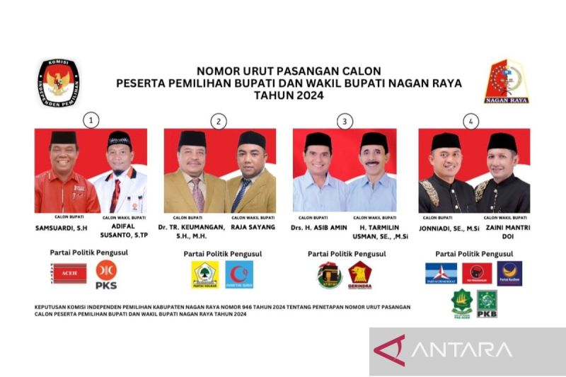 Nomor Urut Pasangan Calon Bupati Nagan Raya untuk Pilkada 2024