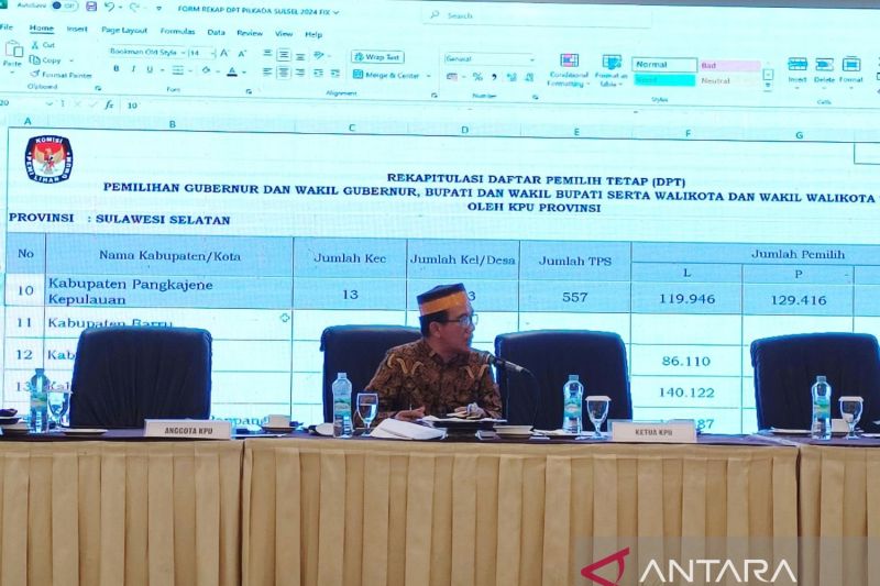 Dominasi Pemilih Milenial dalam DPT Pilkada Sulsel 2024