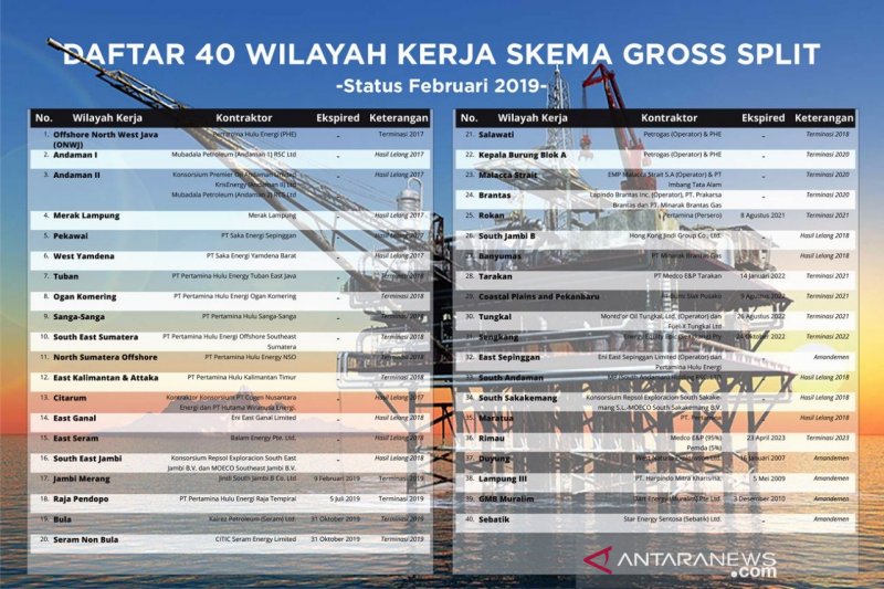 ESDM Terbitkan Aturan Baru Untuk Daya Tarik Investasi Migas