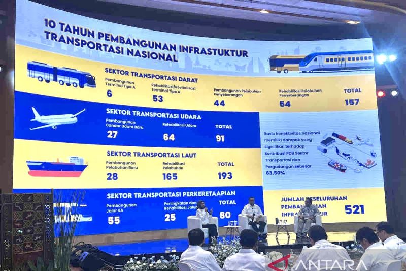 Menteri Perhubungan (Menhub) Budi Karya Sumadi (tengah) dalam Konferensi Pers Kinerja Sektor Transportasi 10 Tahun Pemerintahan Presiden Joko Widodo, di Jakarta, Selasa (1/10/2024). ANTARA/Harianto