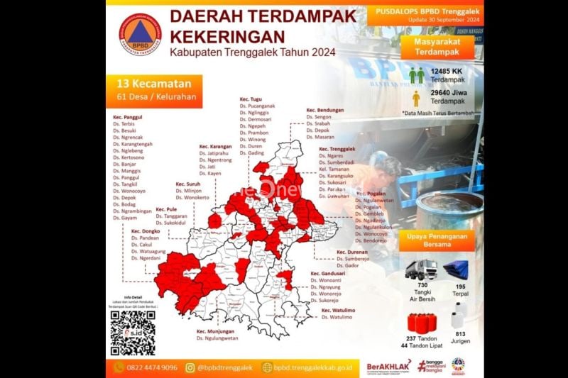 Infografis daerah terdampak kekeringan di Trenggalek (ANTARA/HO-BPBD Trenggalek)