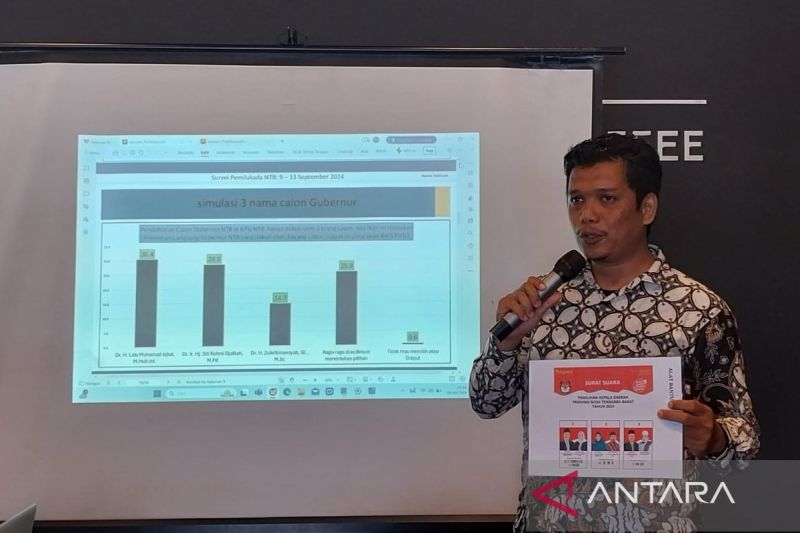 Pilkada NTB 2024, Iqbal-Dinda Unggul dalam Survei Elektabilitas