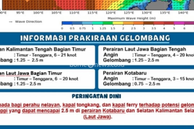BMKG Kalsel Waspadai Gelombang Tinggi hingga 2,5 Meter di Laut