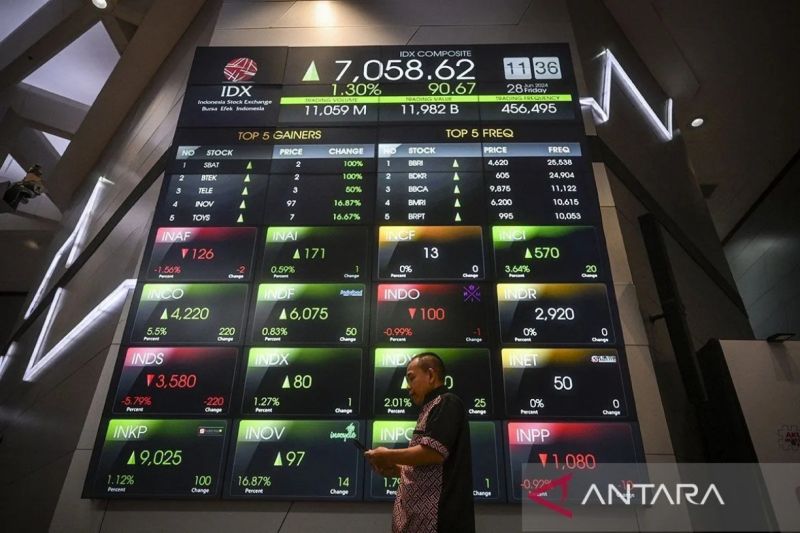Perhatian Pasar Terhadap Data Inflasi AS dan Tensi Timur Tengah