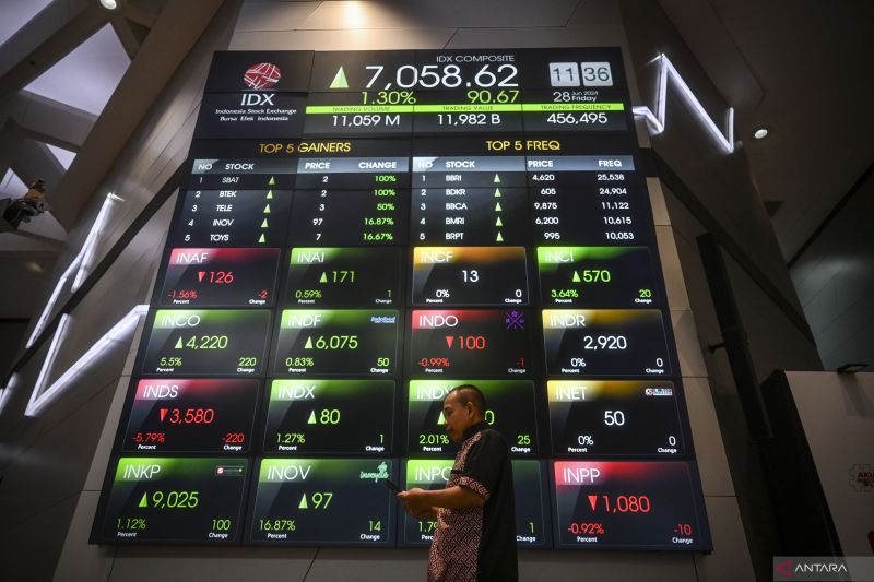 IHSG Melemah Seiring Penurunan Bursa Global dan Asia