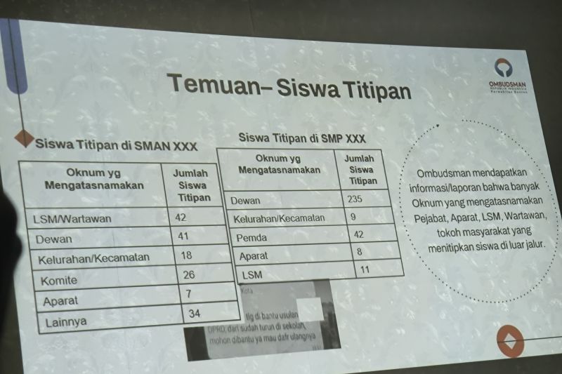 Fenomena Siswa Titipan di Banten Meningkatkan Kelebihan Daya Tampung Sekolah
