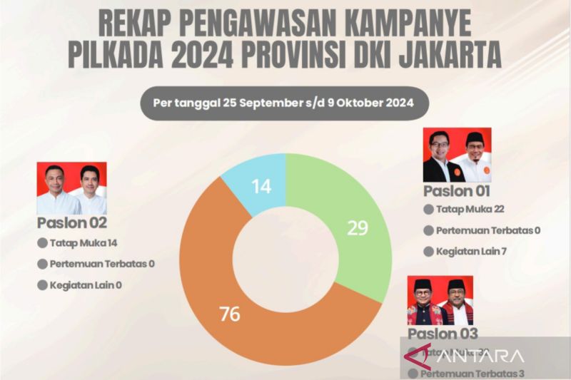 Pram-Rano Optimalkan Komunikasi Tatap Muka dalam Kampanye Pilkada