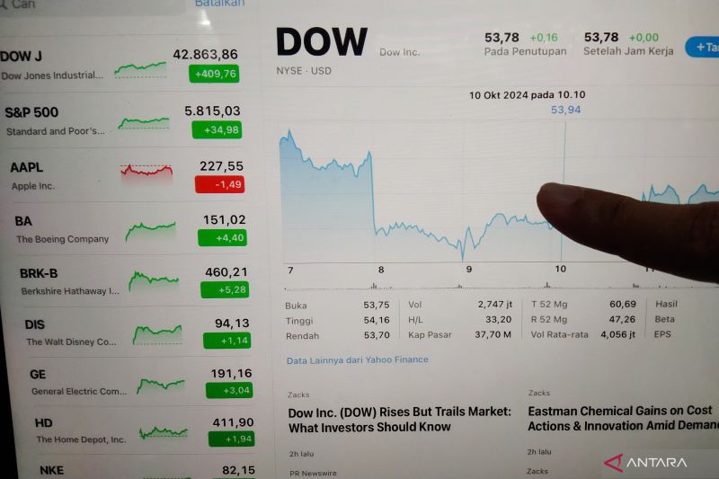 Pertumbuhan Investor Pasar Modal Bali Nusa Tenggara Mencapai 25 Persen