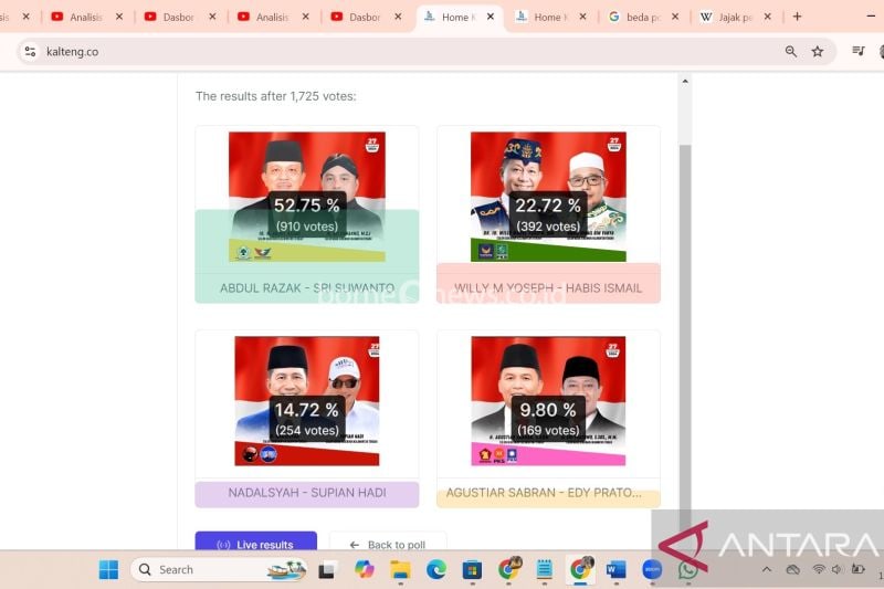 Abdul Razak dan Sri Suwanto Unggul Dalam Polling Pilgub Kalteng