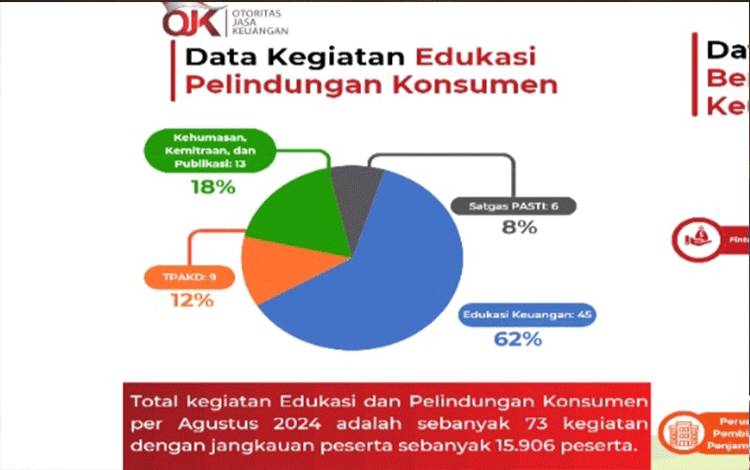 OJK Kalteng dan TPAKD Bahas Program Kerja untuk Peningkatan Akses Keuangan
