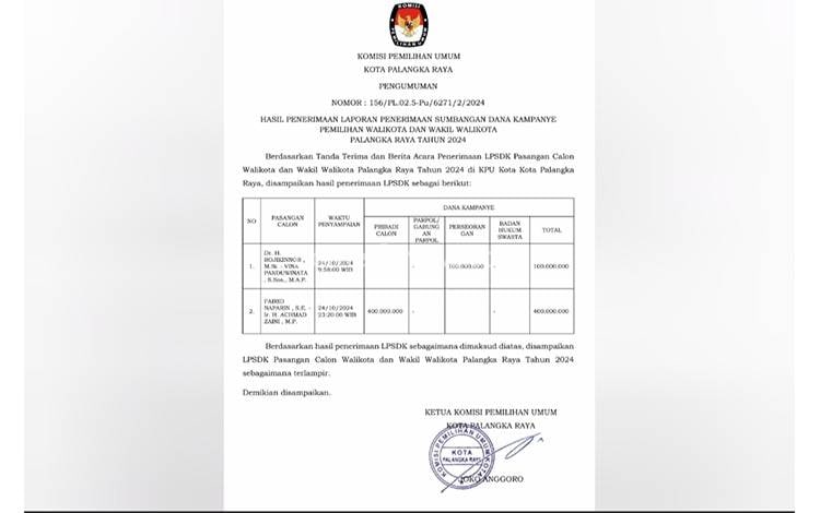 KPU Palangka Raya Rilis Hasil Laporan Penerimaan Sumbangan Dana Kampanye