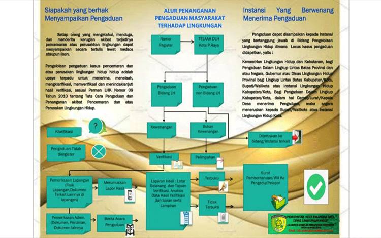 Laporkan Perusakan Lingkungan di Palangka Raya Lewat Nomor ini