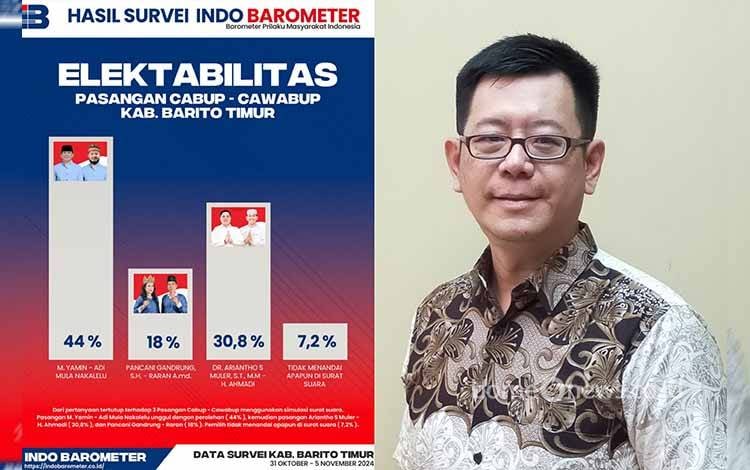 Elektabilitas Pasangan Yamin-Adi Tertinggi Jelang Pemungutan Suara di Barito Timur