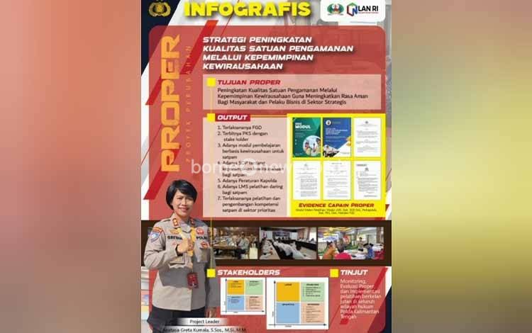 Polda Kalteng Luncurkan Inovasi Pemberdayaan Satpam Berbasis Kewirausahaan